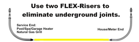 FLEX-Riser